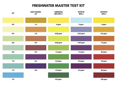 api tap water test kit